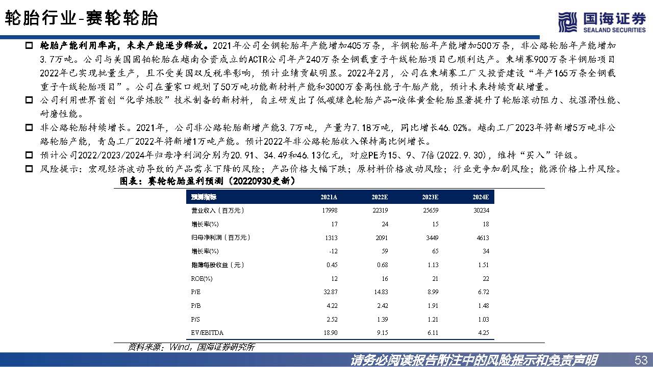 轮胎行业如何看市场行情,轮胎行业景气度