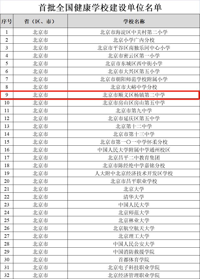 鏉ㄩ晣浜屼腑鎺掑悕鍏ㄥ浗绗嚑,鏉ㄩ晣浜屼腑鏄噸鐐逛腑瀛﹀悧