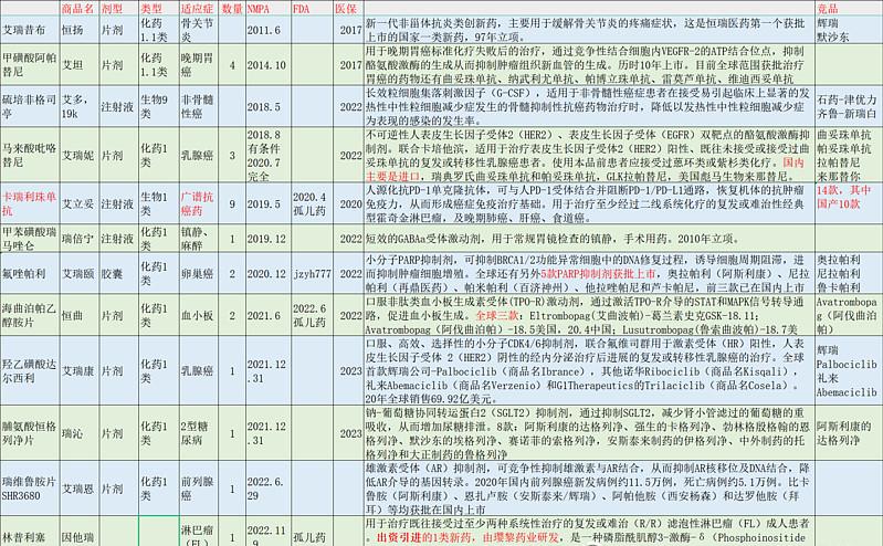 恒瑞医药还有投资价值吗,恒瑞医药海康威视最具成长性