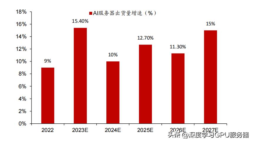 全国一体化算力调度平台2.0,全国算力一体化服务平台