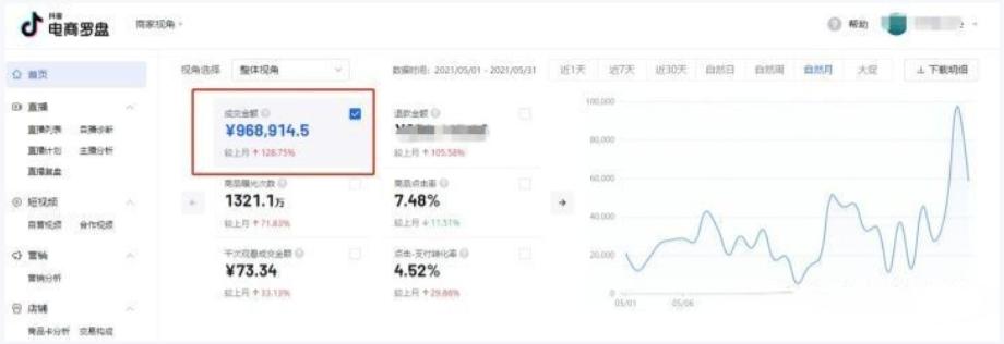 抖音小店铺如何卖货赚钱,抖音小店高效利润计算方法
