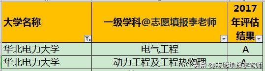 鍗庡寳鐢靛姏姣曚笟鐢熻繘绉佷紒,澶у鐢熼珮璐ㄩ噺灏变笟鍗庡寳鐢靛姏