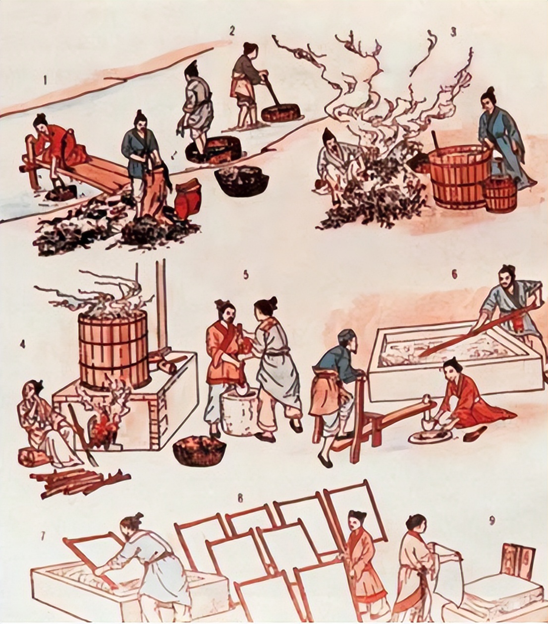 纳资代役与和雇制度，工匠身份提高的具体证明