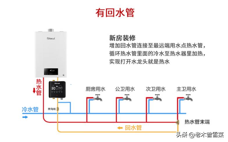 海尔小厨宝储水式推荐,海尔电热水器小厨宝推荐