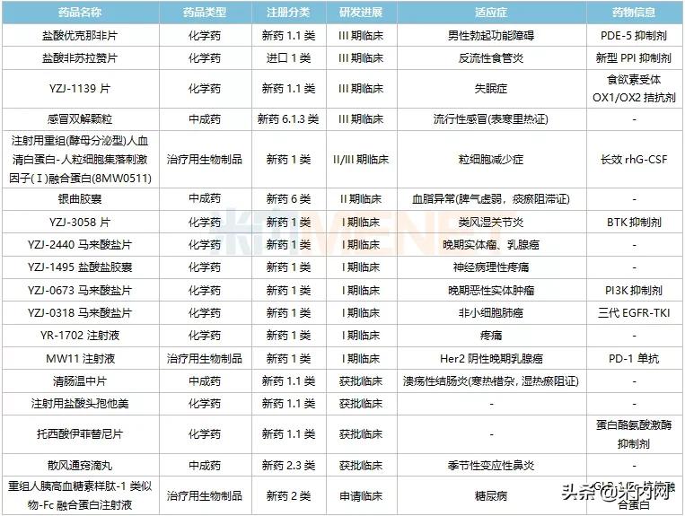 扬子江新药,扬子江出新品