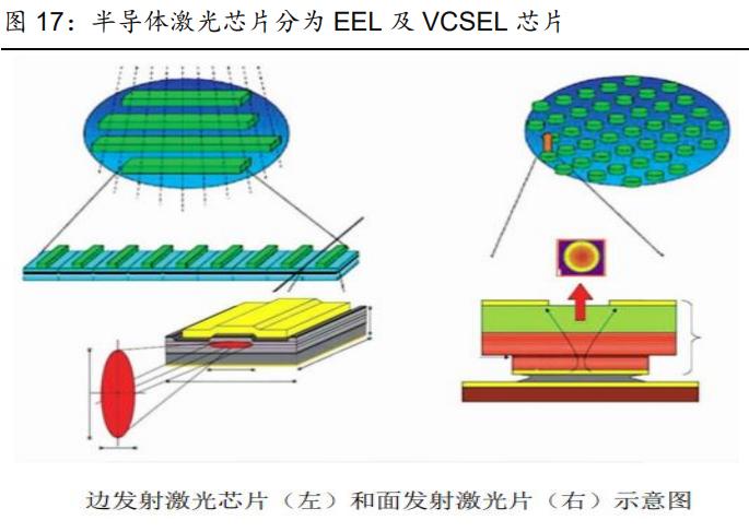 长光华芯芯片用到光模块上吗,长光华芯的芯片技术