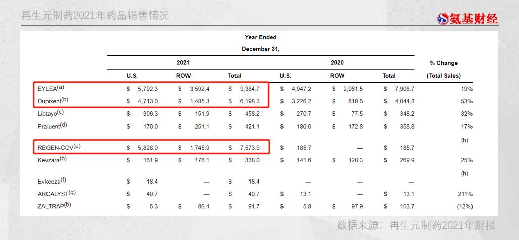 再生元VS吉利德：两种模式，殊途同归