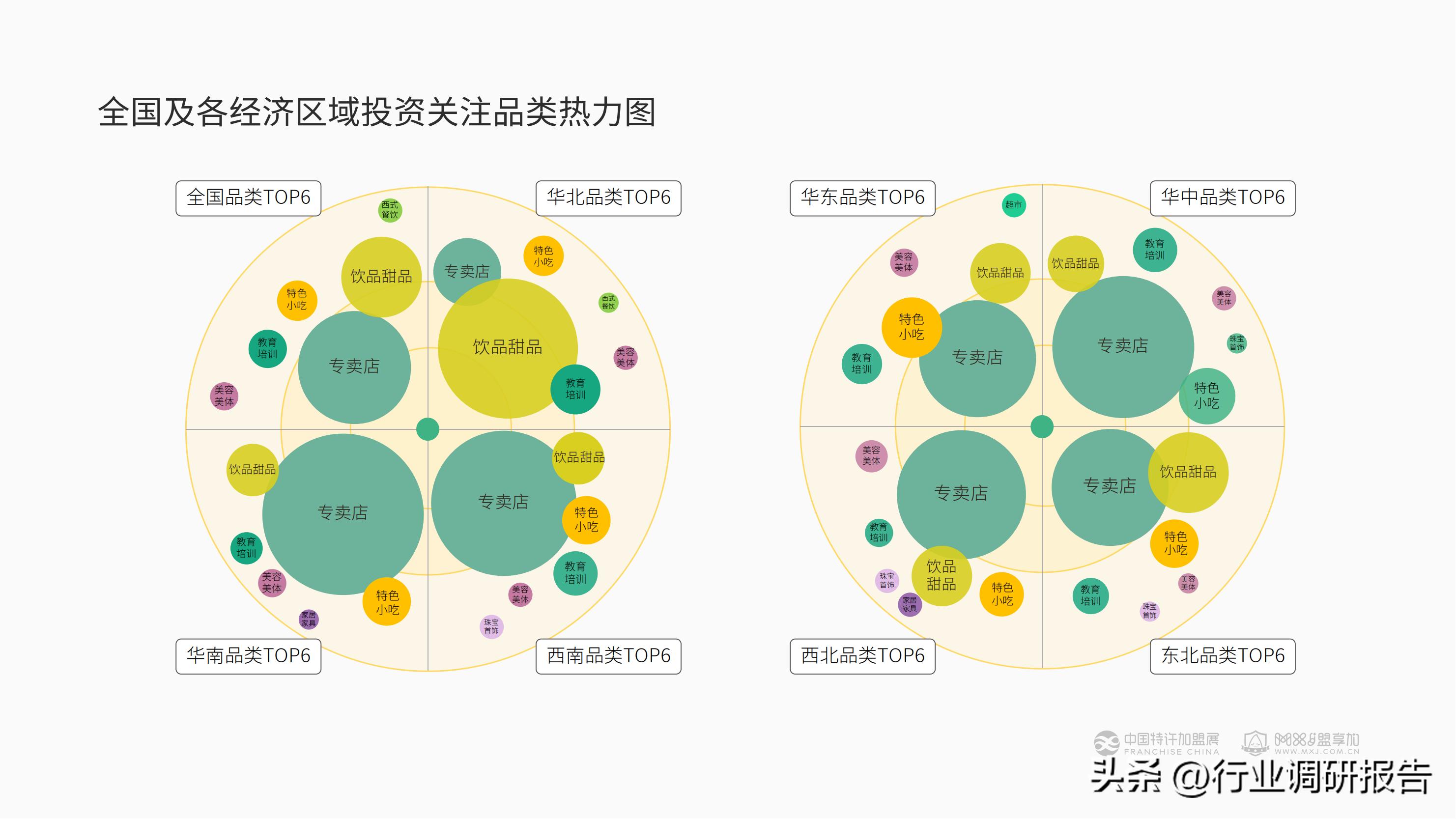 加盟投资人群,投资洞察