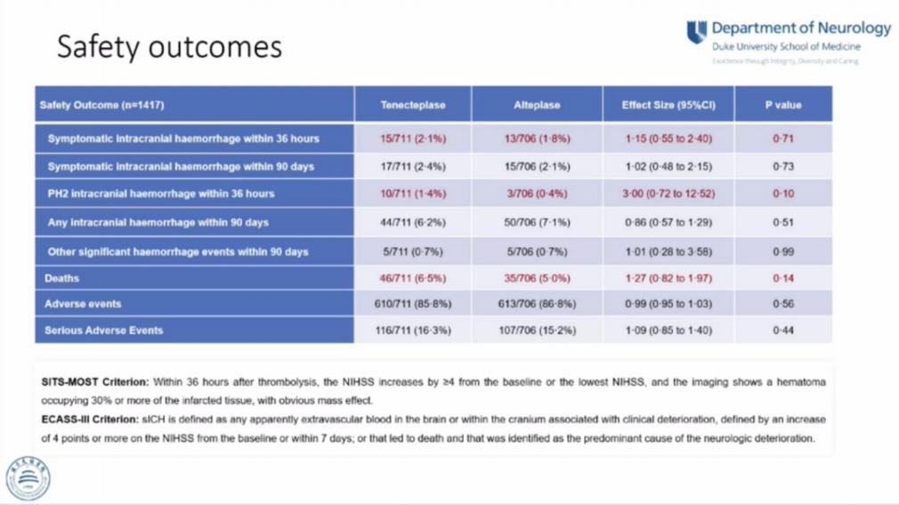 溶栓“药”点对决：海王拥有三叉戟，实力能不能强过超人？