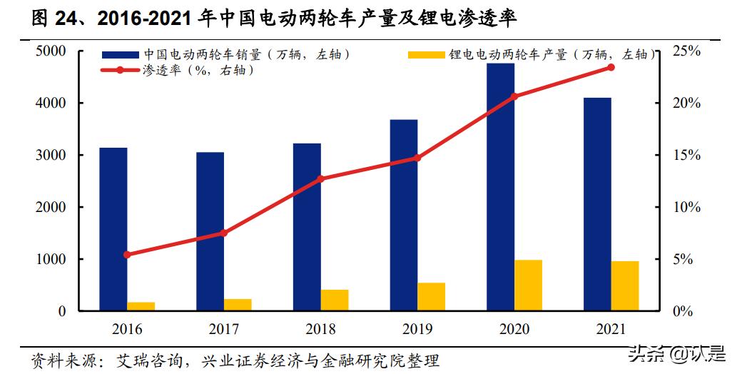 亿纬锂能研究报告：动力储能盈利拐点将至，消费电池持续高收益