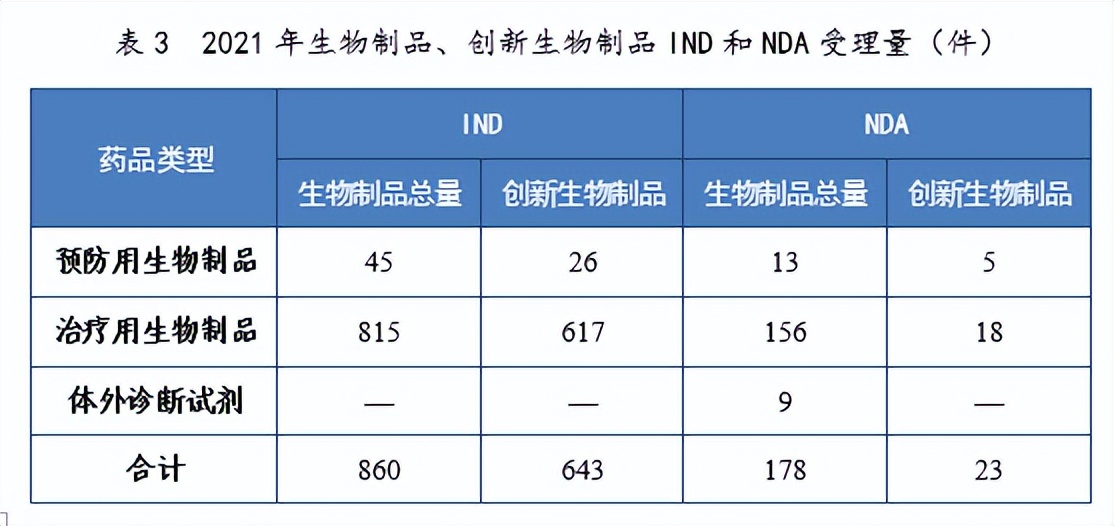 2020药品审评报告,2017年新药审评报告