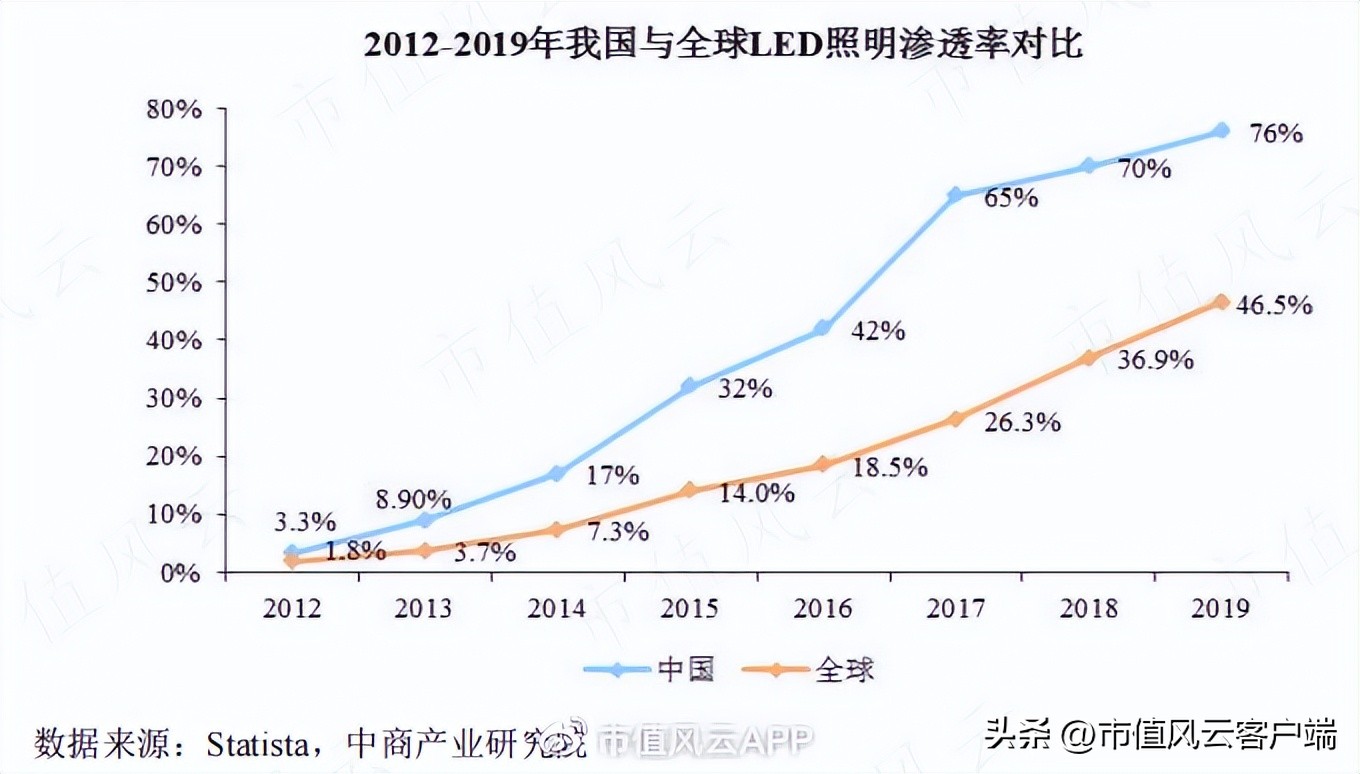 榫欏ご鍦颁綅鐩稿绋冲畾鑲$エ,榫欏ご鍦颁綅鍒嗘瀽