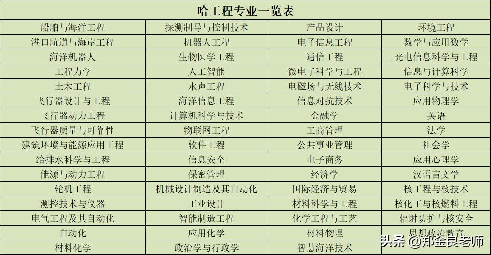 哈尔滨工程大学未来会更好吗,哈尔滨工程大学到底有多厉害