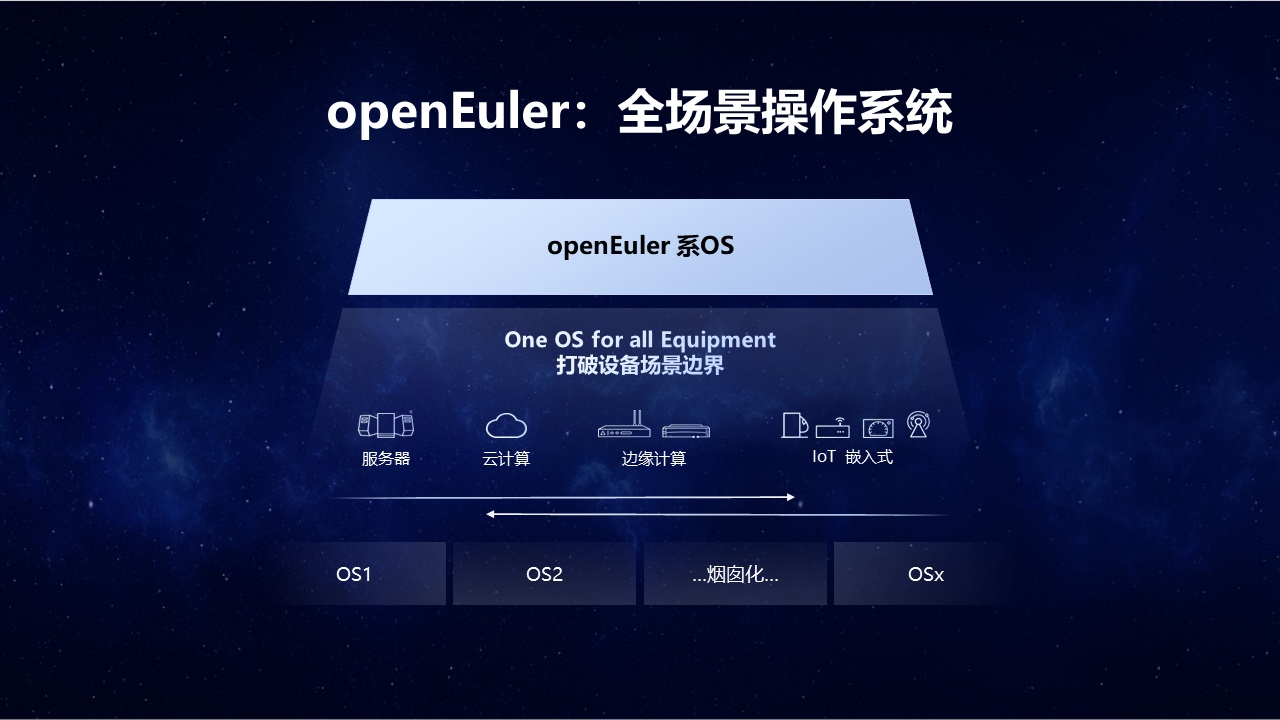 openeuler生态体系,openeuler搭建云平台