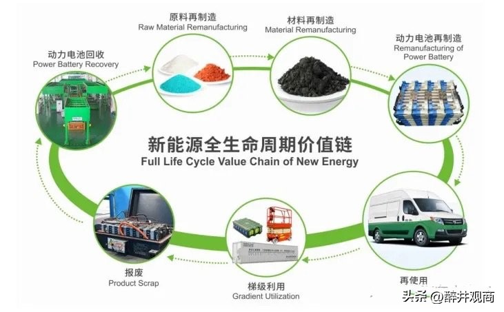 旧电动汽车电池回收还是重新利用,磷酸铁锂电池废旧电池如何处理