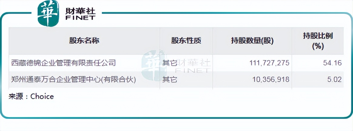 三连板!汇通能源“卖壳”引发的资本狂欢?