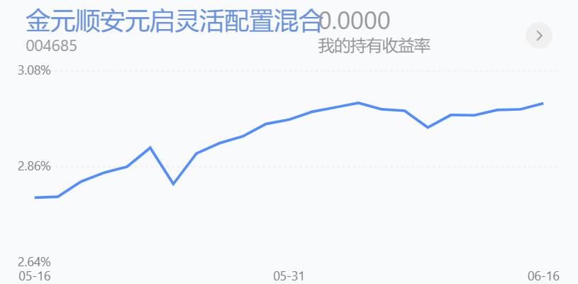 2023年6月19日债基,6月12日债基
