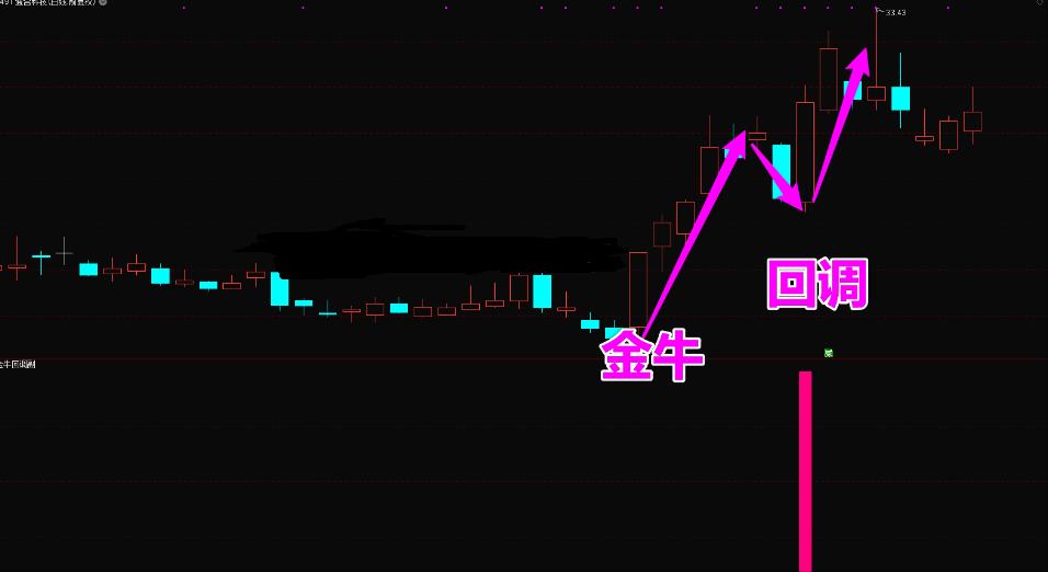 金牛回头战法视频教程,短线金牛选股指标