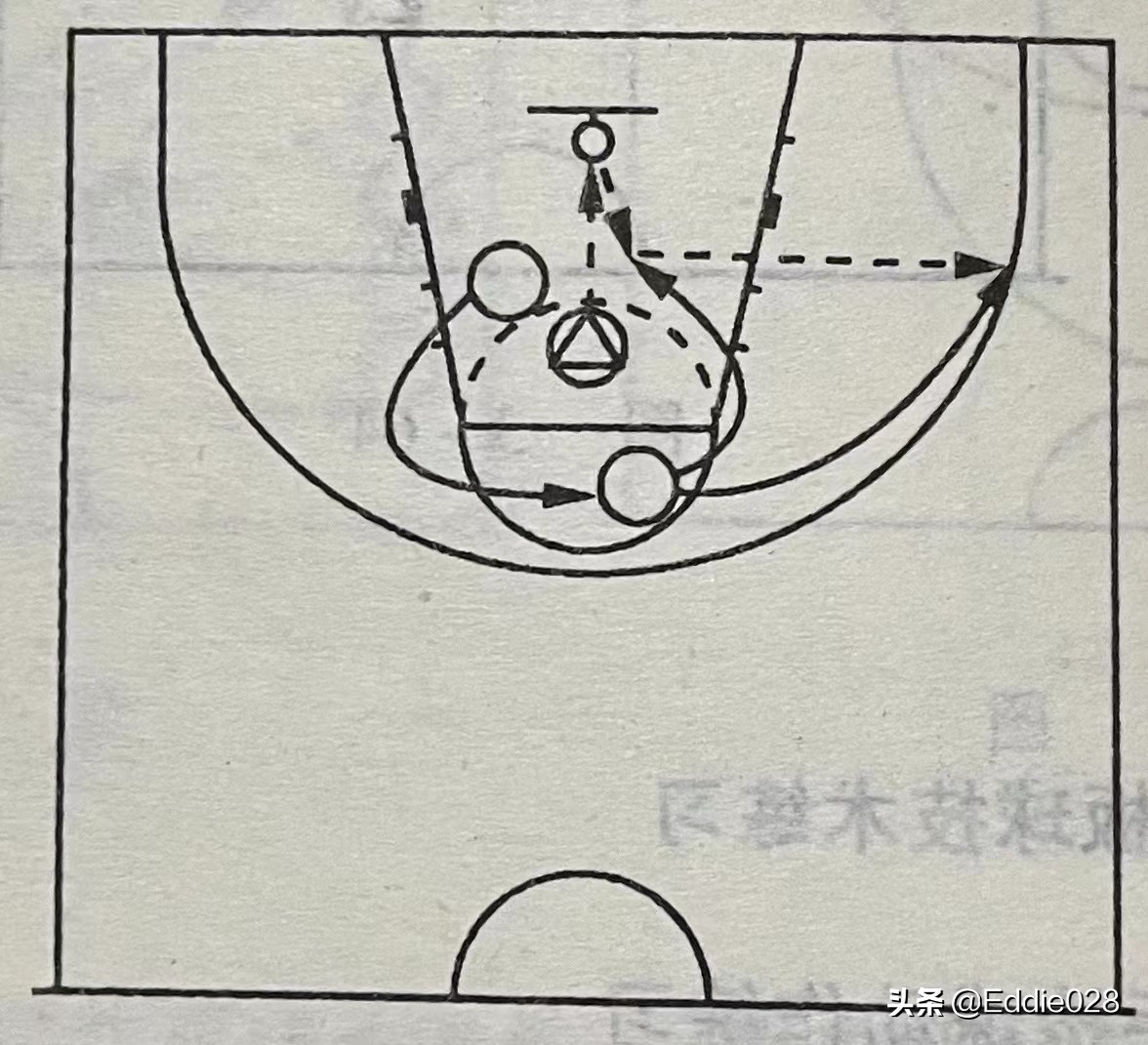 篮球基本功训练16种方法,零基础篮球训练分享投篮技术
