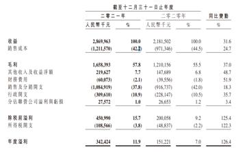卤味市场下沉市场,卤味市场竞争激烈还能做吗