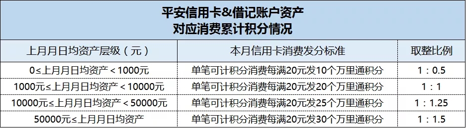 平安信用卡积分规则2021,平安信用卡积分规则公布