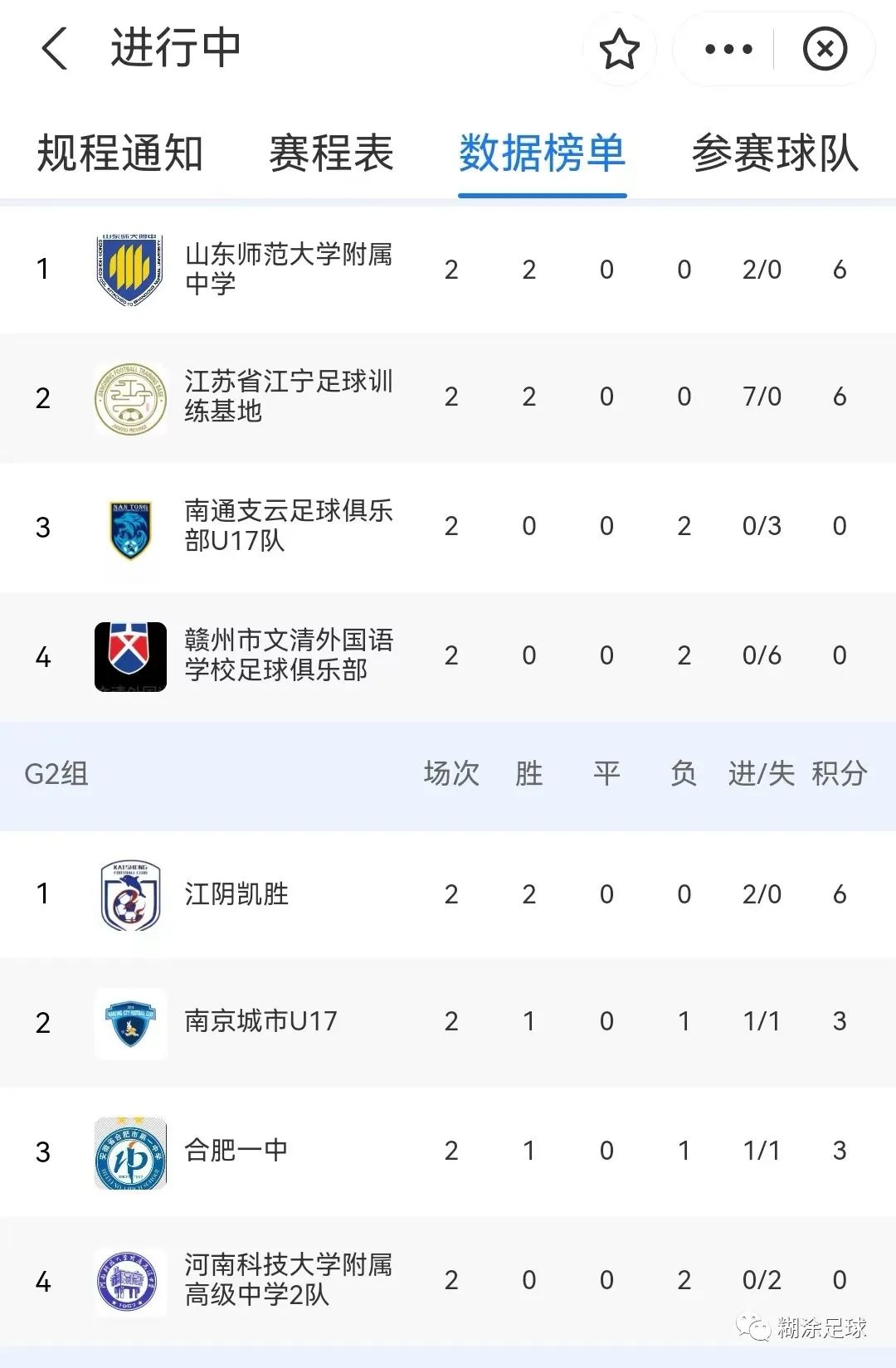 安徽u14青超联赛,中青超u19绝地反击