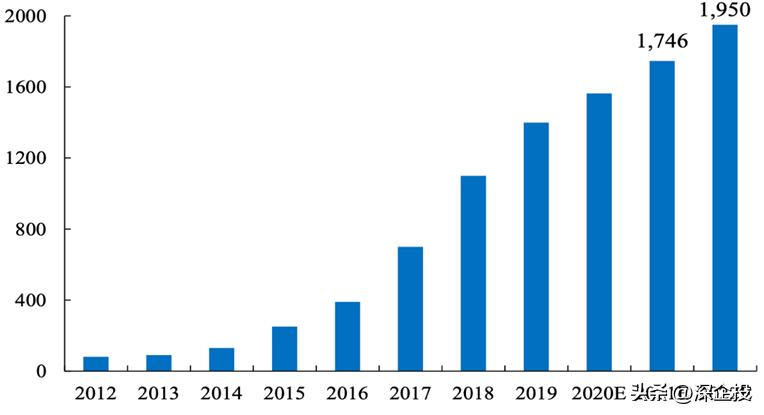 特种工程塑料行业,特种工程塑料大全