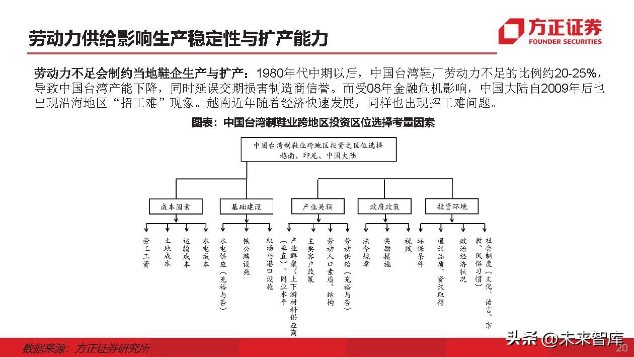 运动鞋行业专题研究：运动鞋制造商，成全品牌，成就自我