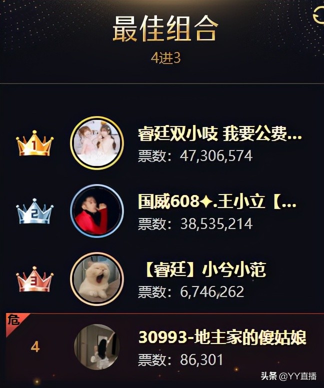 安迪剑指巅峰男主播，文儿获女脱冠军，徐梦尧登顶女音