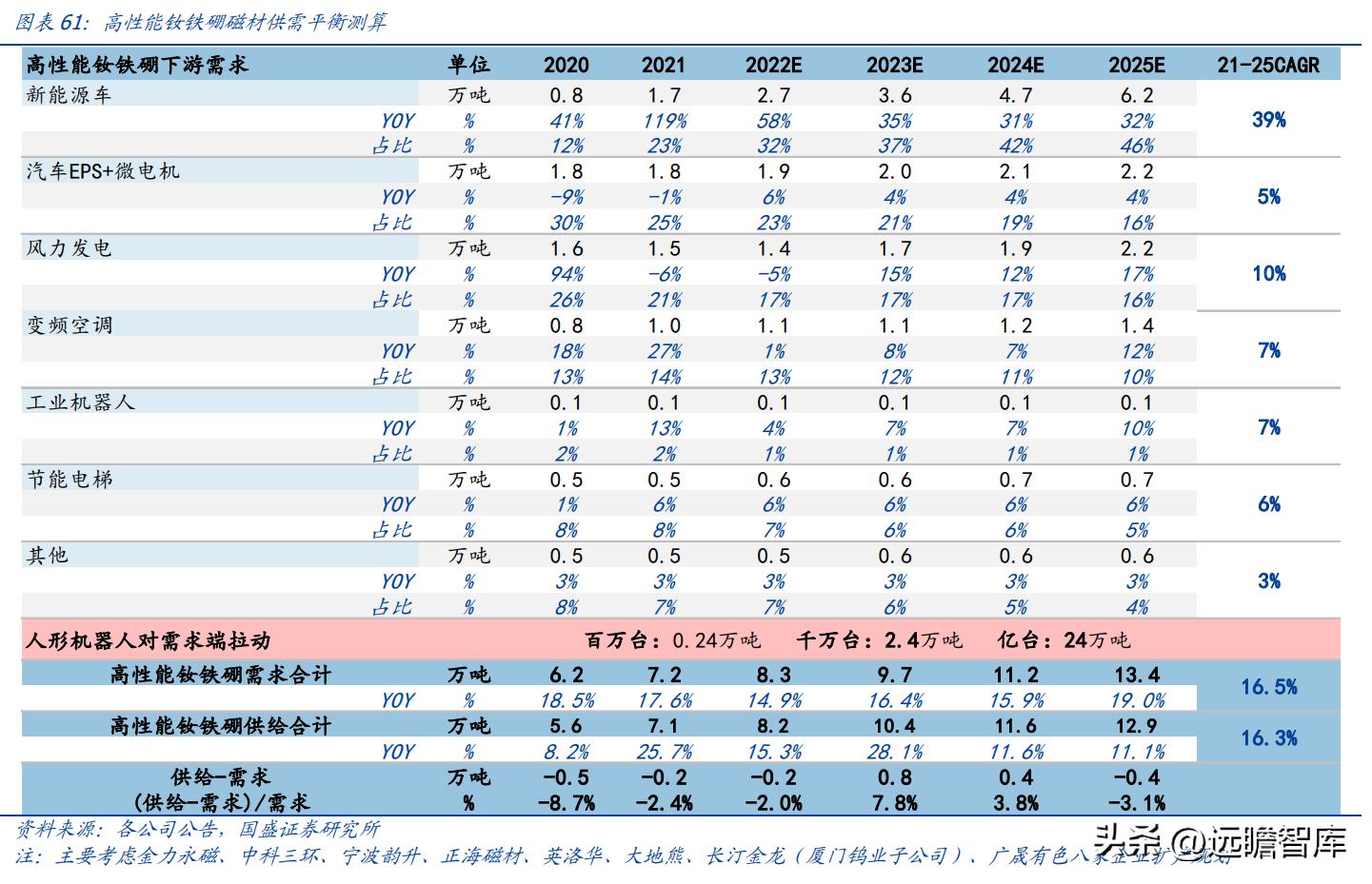 中科三环强势股,稀土永磁龙头股中科三环