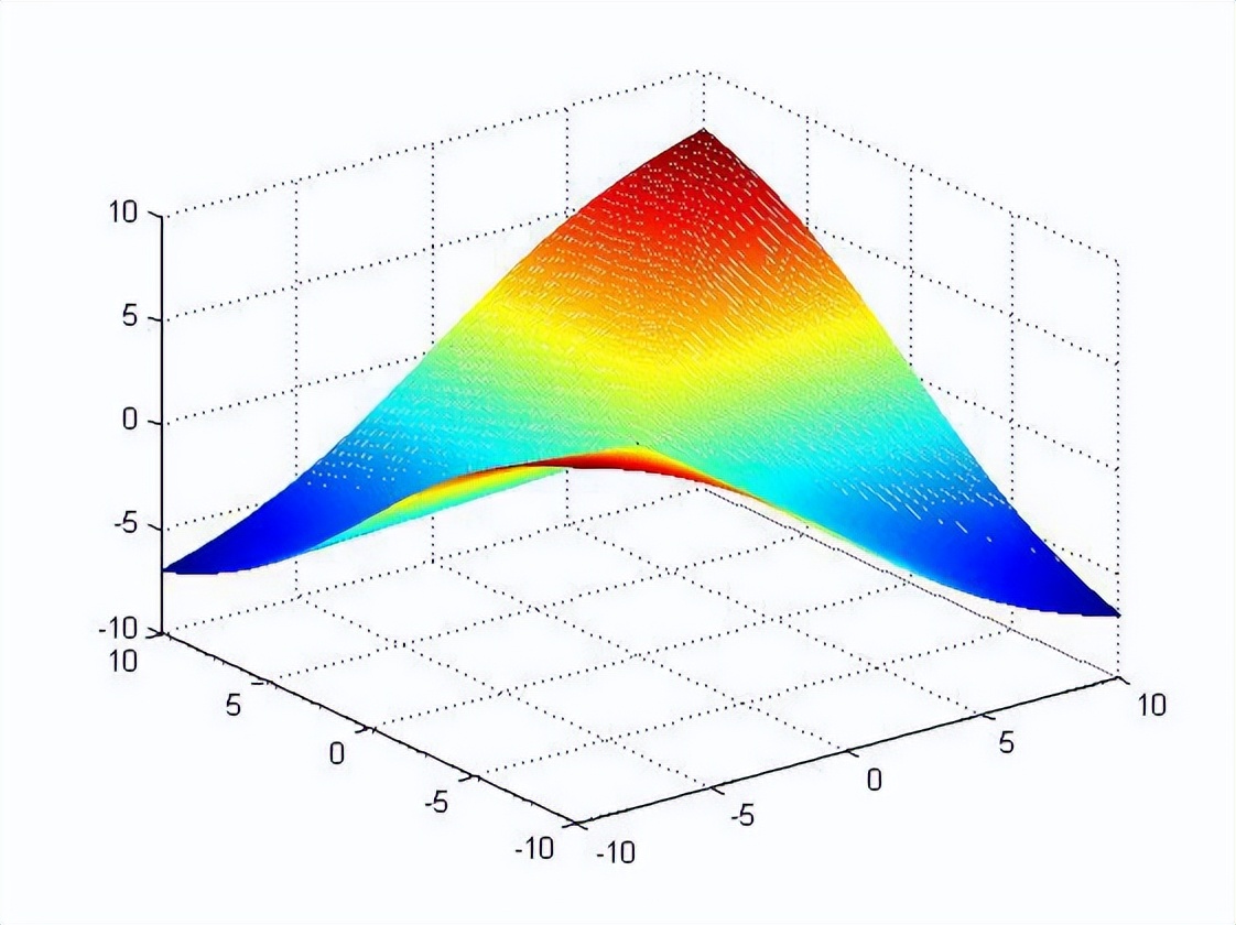 科研常用绘图工具,科研必备绘图工具有哪些