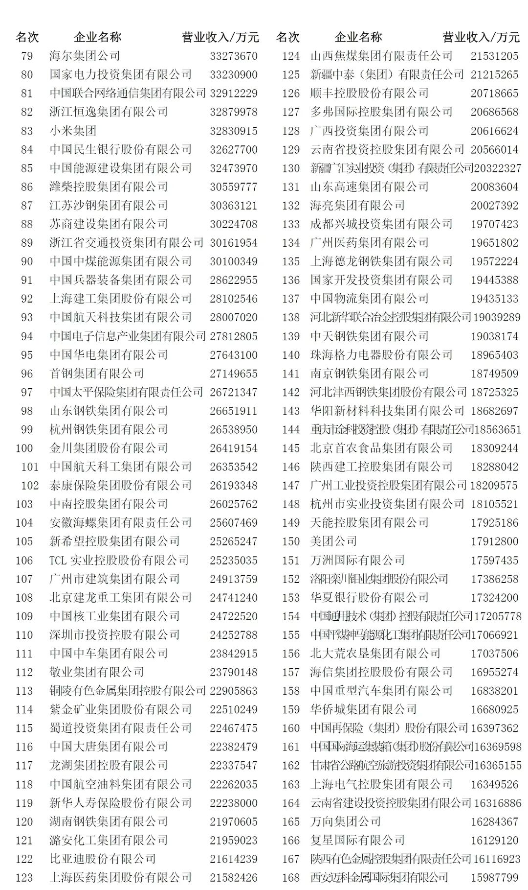 国企人力资源公司发展前景,中国央企人力资源公司有几家