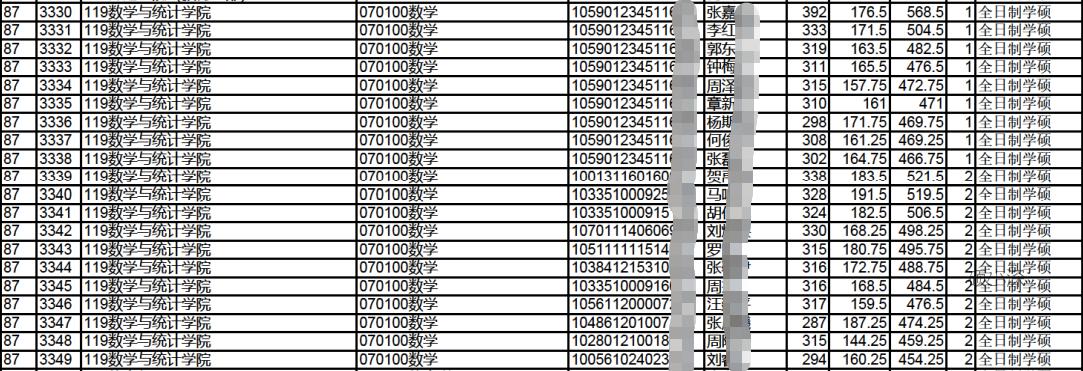 深圳大学统计学考研试卷总分多少,深圳大学应用统计学考研分数线