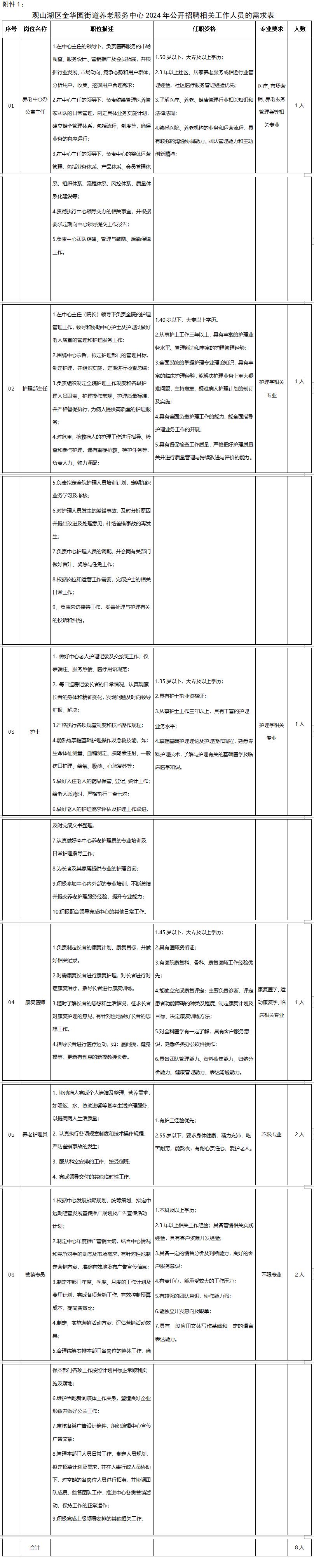 贵州招聘最新信息一览表,贵州公益性岗位招聘