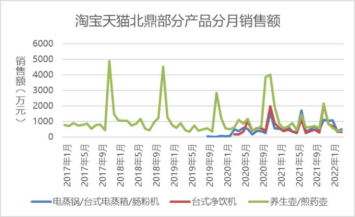 北鼎和科沃斯毛利率均达50%?这两种思路帮你拓展家电品牌品类