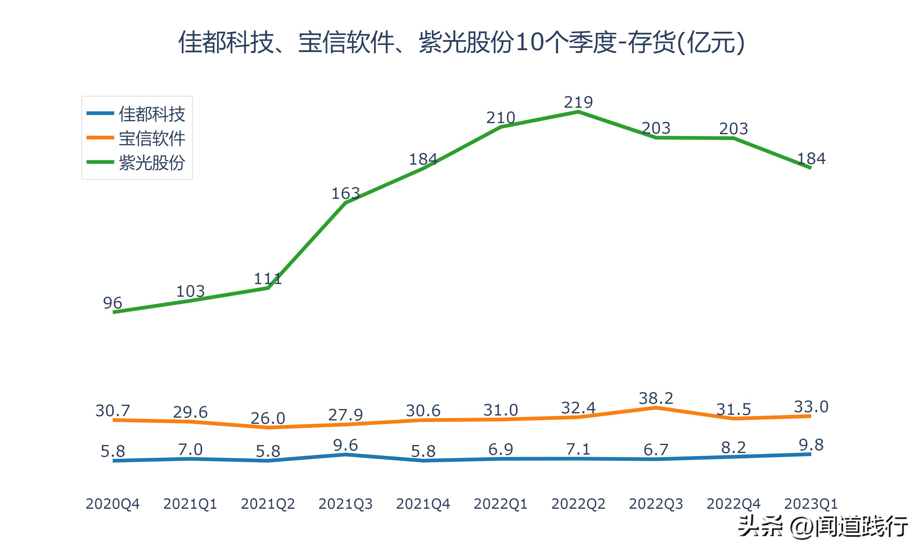 佳都科技涨5.17%,佳都科技成长性