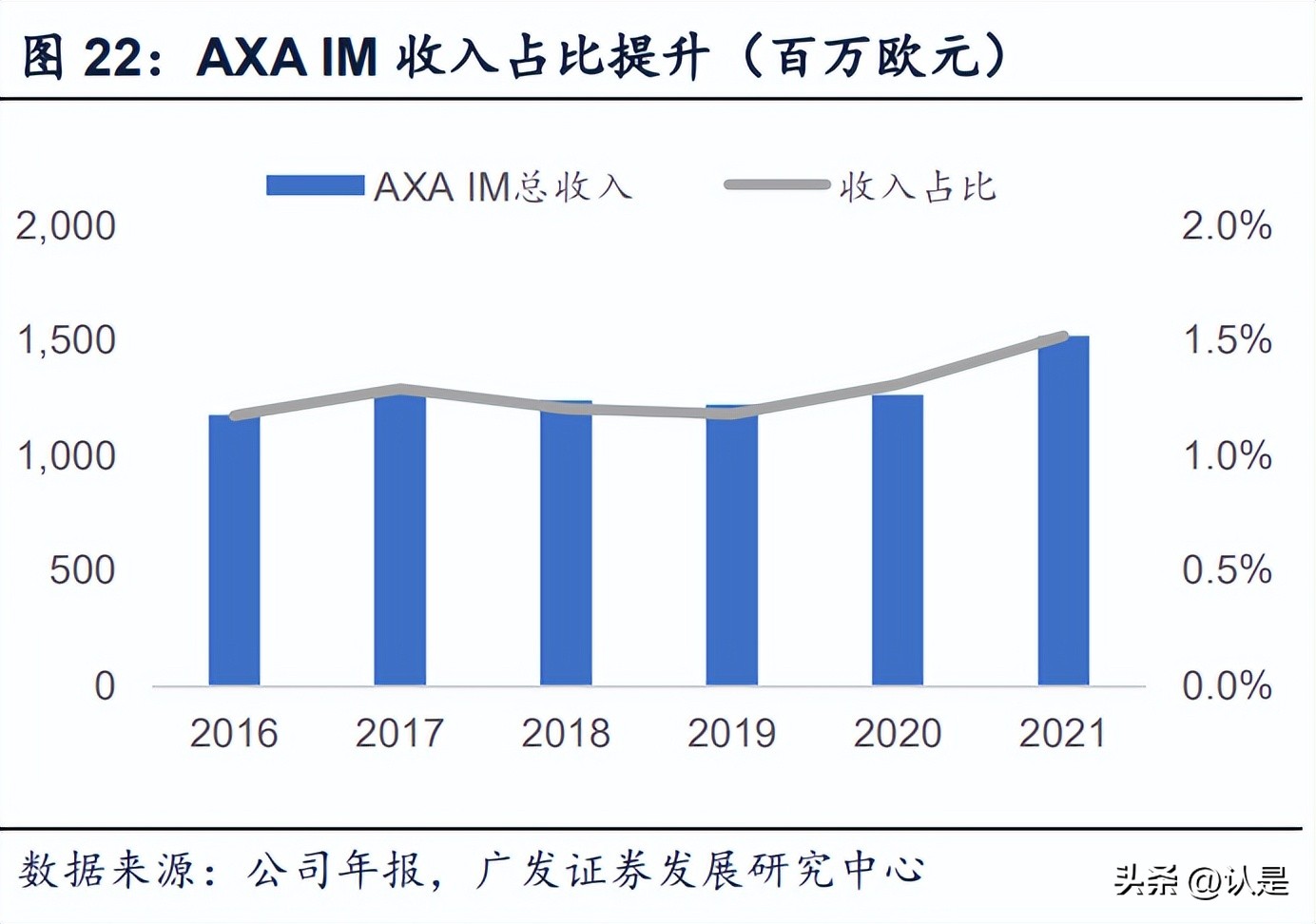 保险资管业发展,2019保险资管行业报告