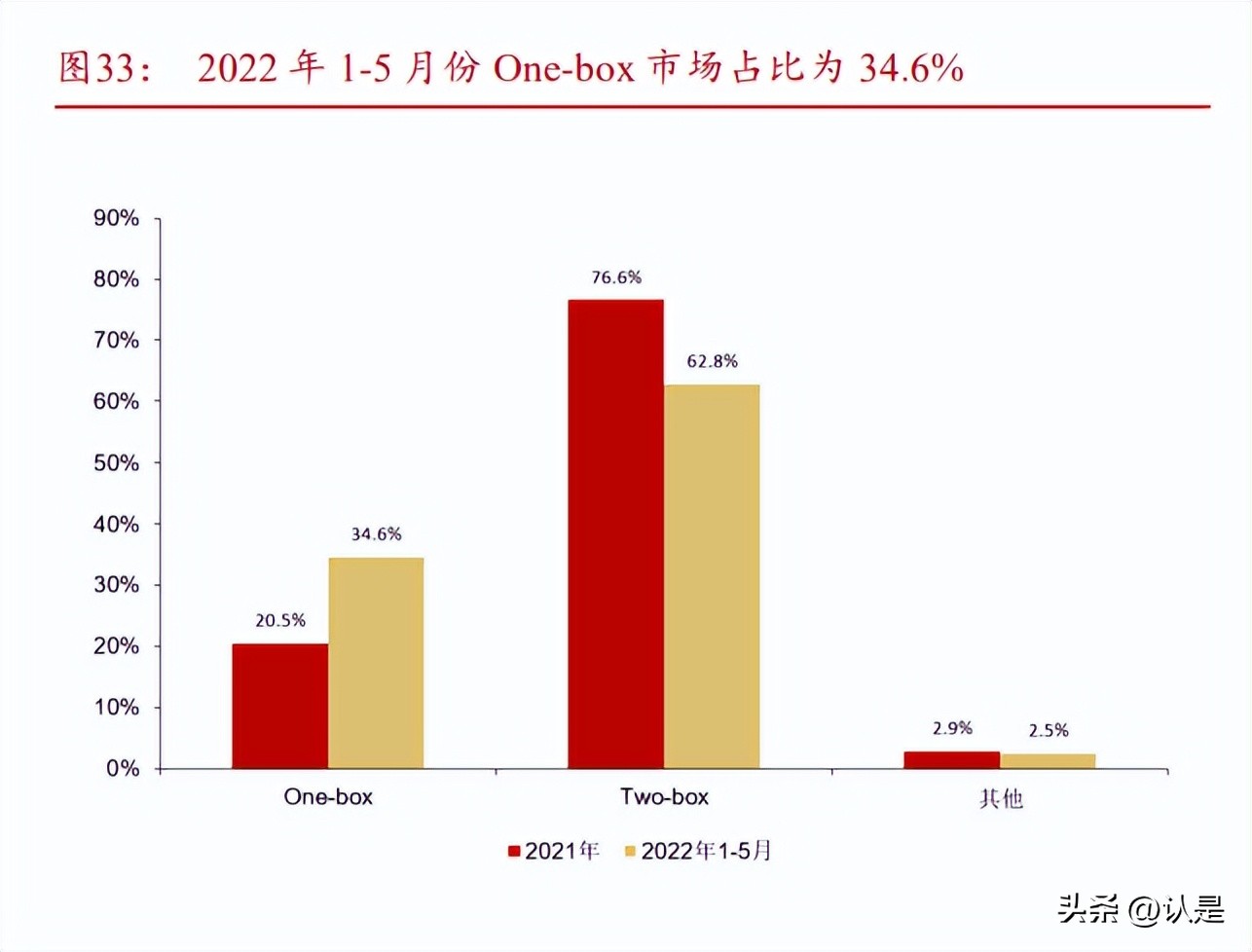 伯特利2023年二季度业绩预测,伯特利线控制动配套车型