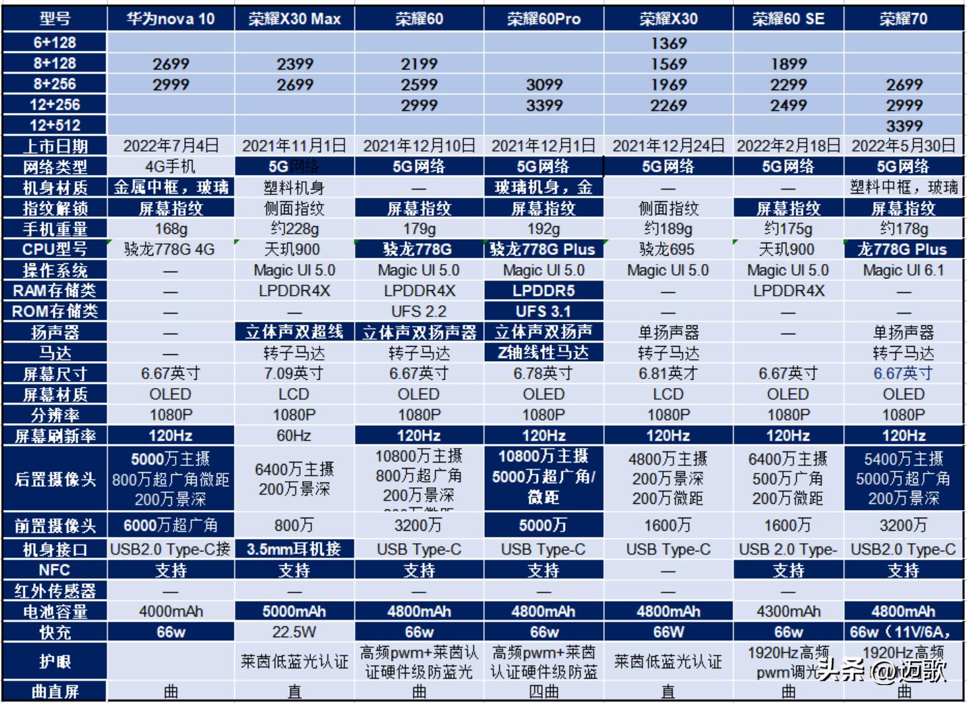 2000到3000手机推荐华为,华为手机2000到3000