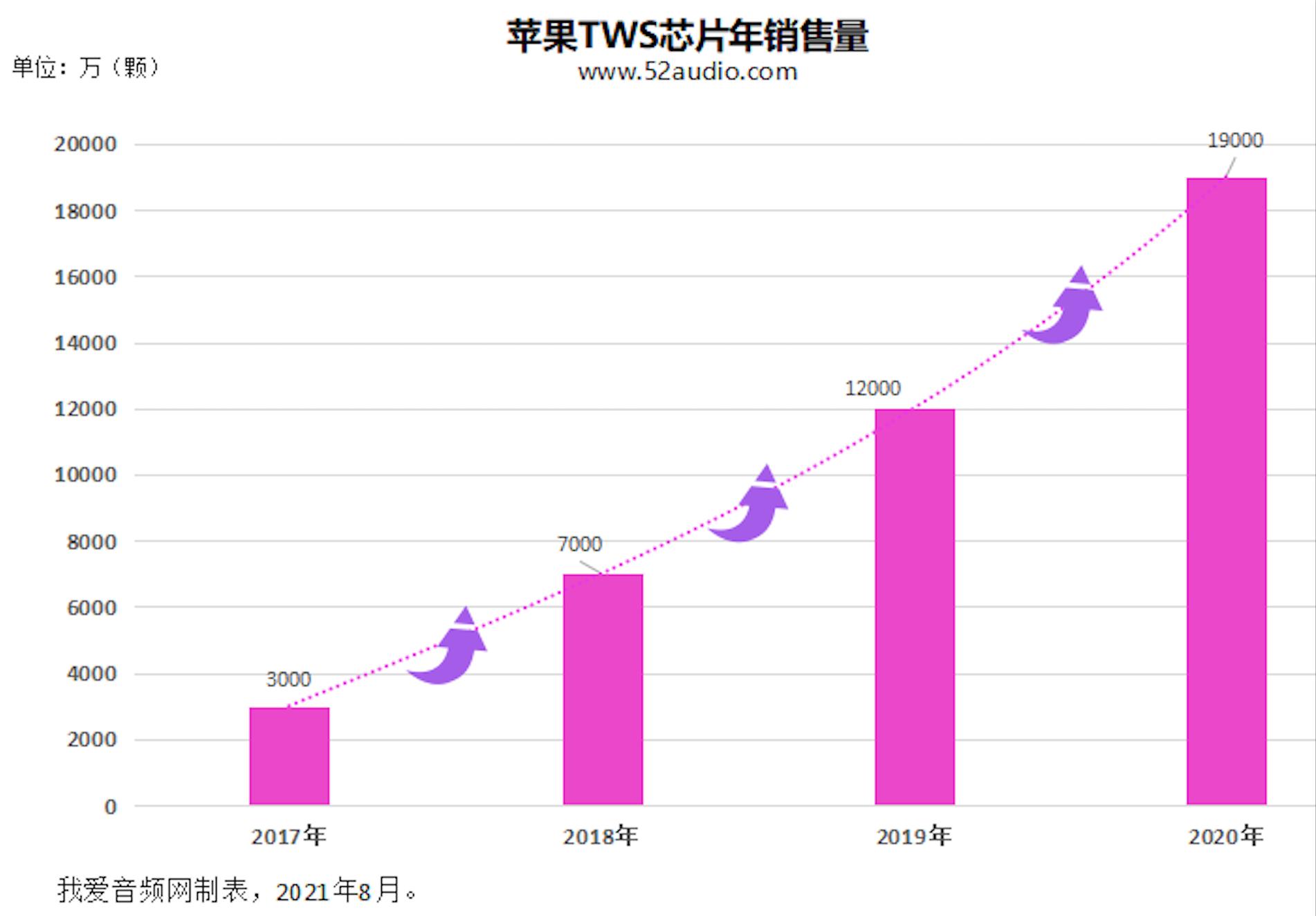 tws耳机蓝牙芯片概念股,jblt225tws耳机芯片