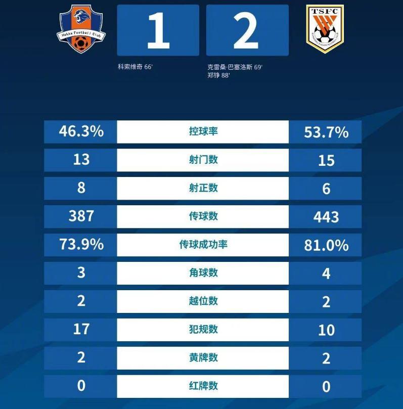 广东6号球员,广东外援6号