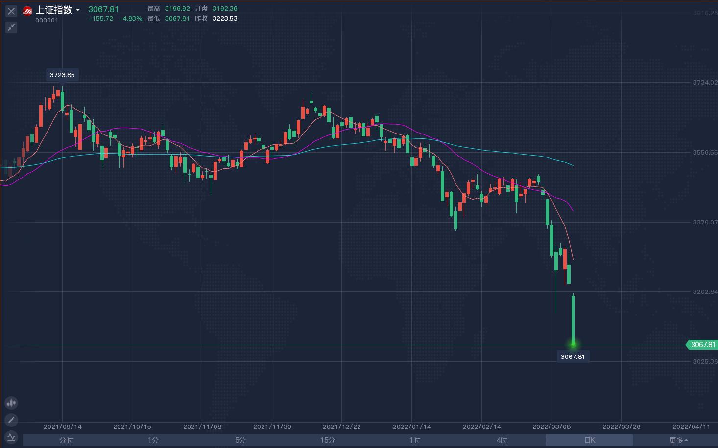 香港恒指最新走势分析,香港恒指今天行情分析