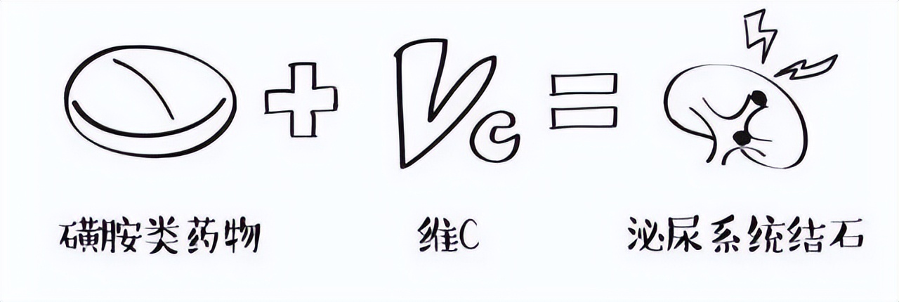 如何避免叠加用药 (常见药物错误混搭)