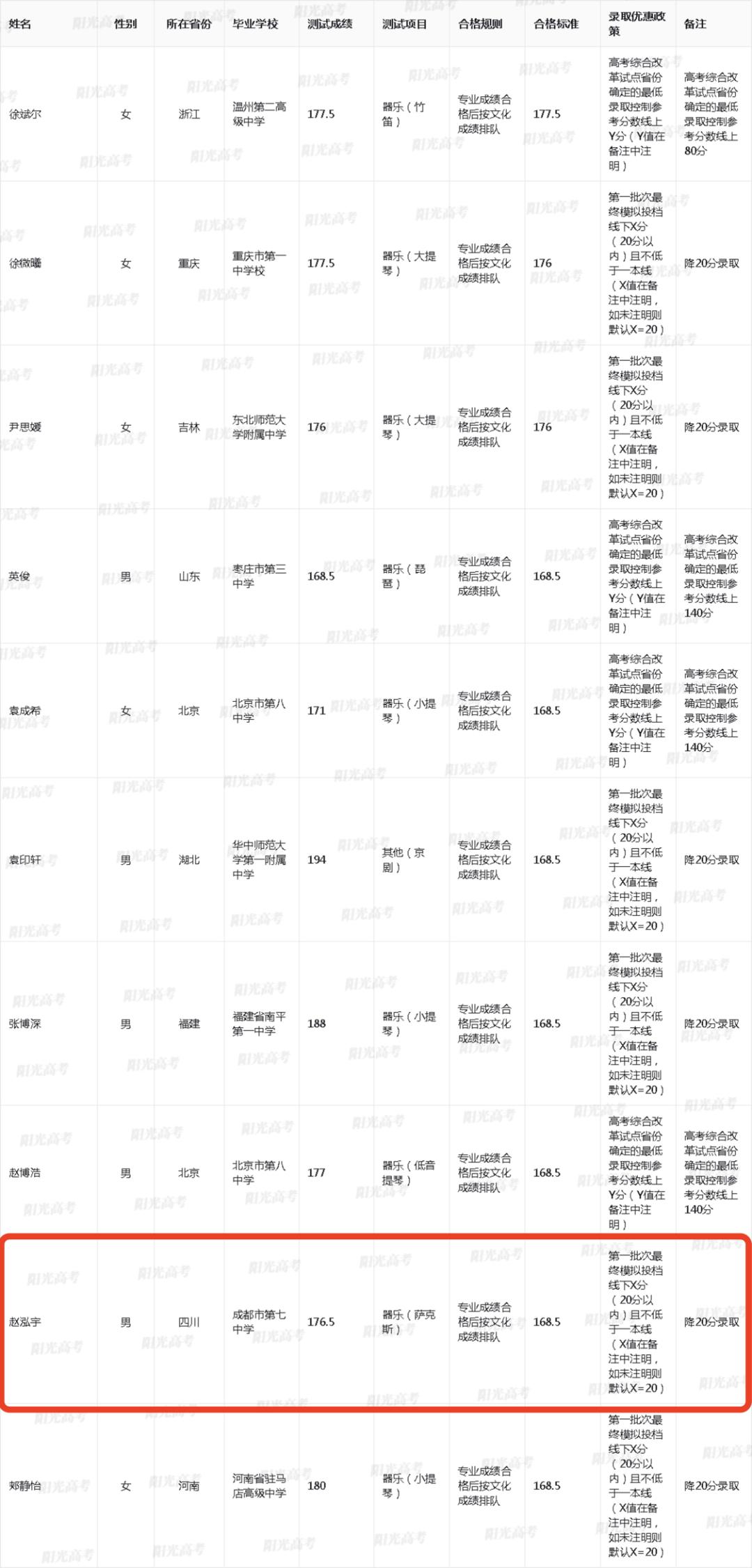 最低二本线就能上清华北大！四川这12人拿到拟录取资格
