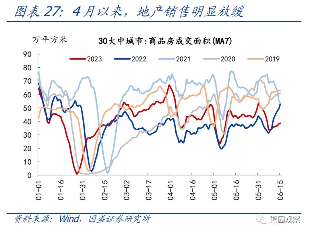 熊园：求之于势—2023年中期宏观经济与资产展望