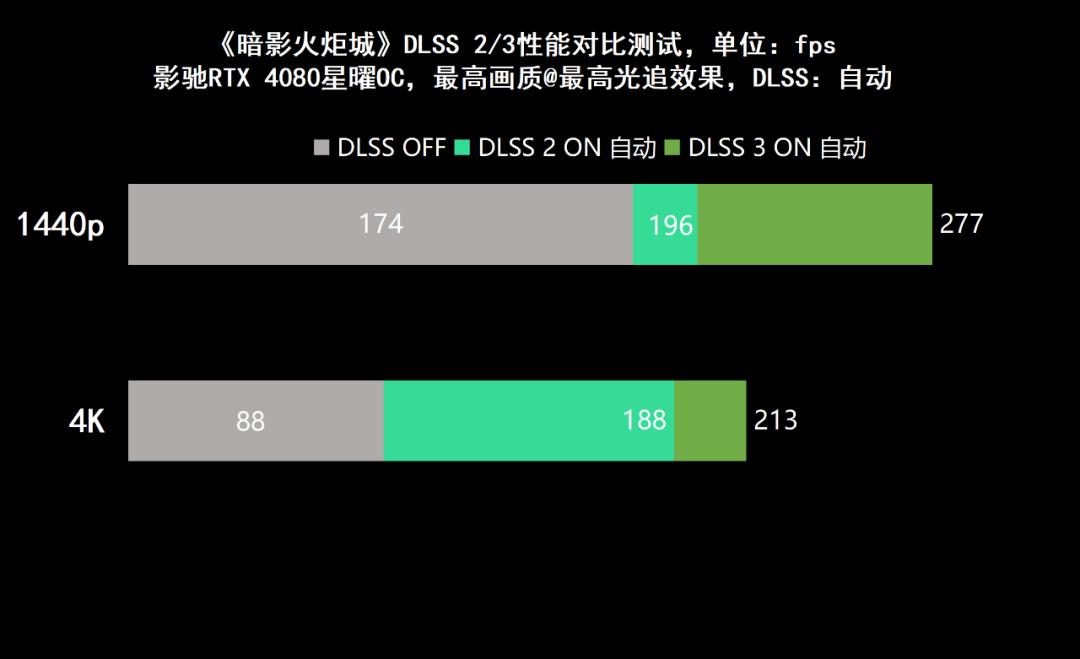 影驰geforcertx4060ti星曜oc,影驰rtx4060星曜oc性能评测