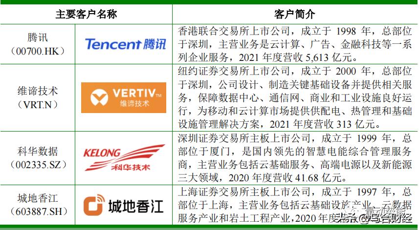 朗威股份上市公司,朗威股份数据线缆