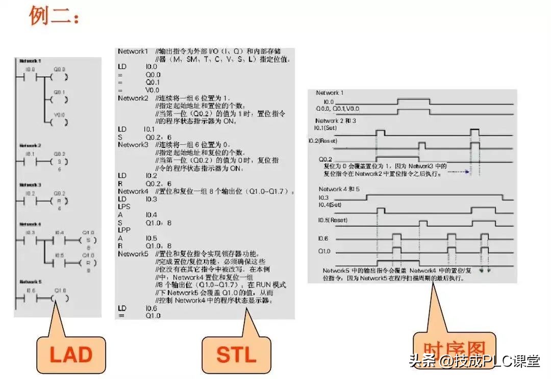 西门子1200plc时钟脉冲指令详解,西门子plc1200modbus指令