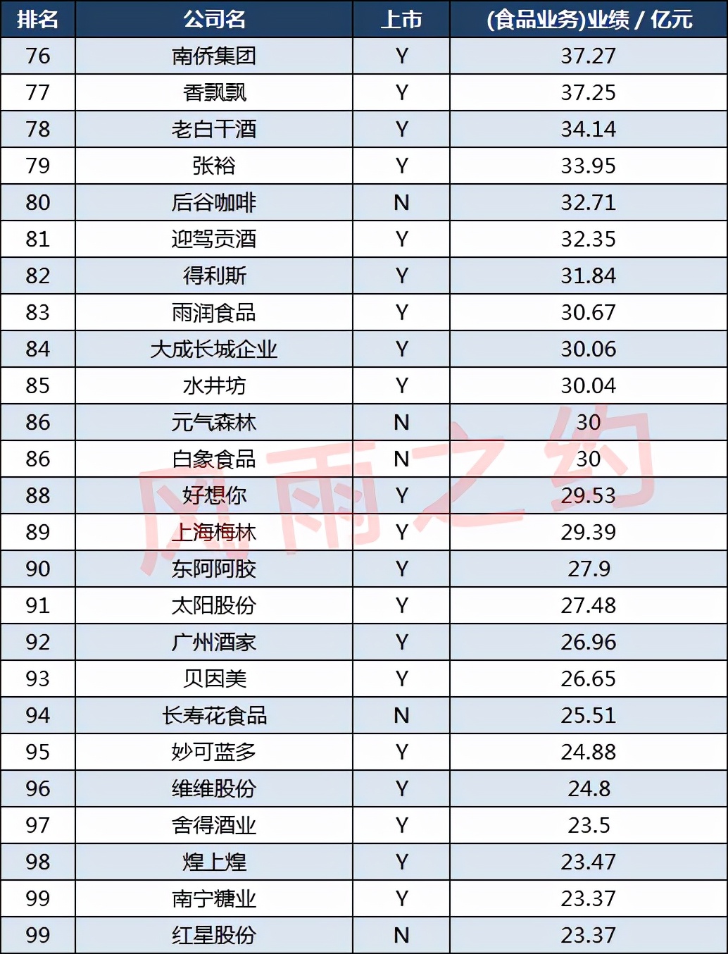 中国食品饮料100强,中国饮料100强排名
