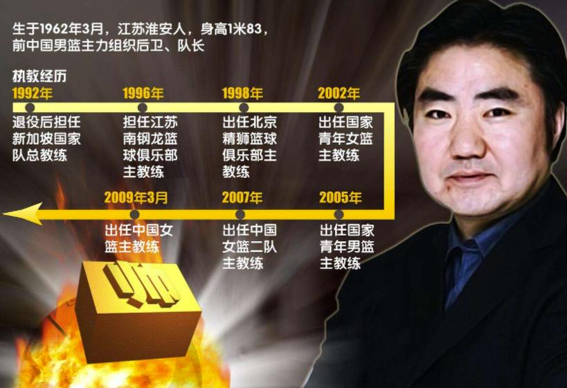 赵睿vs郭艾伦全运会后卫对决,郭艾伦和赵睿最强后卫之争谁更强